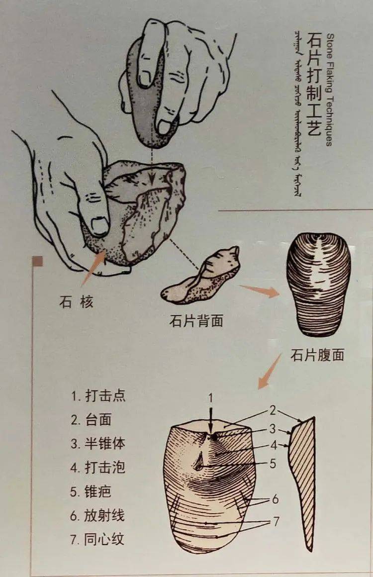 石磨架制作方法图片