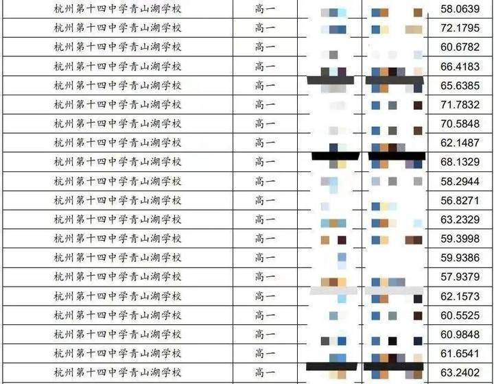 浙江省高中生物学竞赛跑出黑马竟是杭州一所新学校