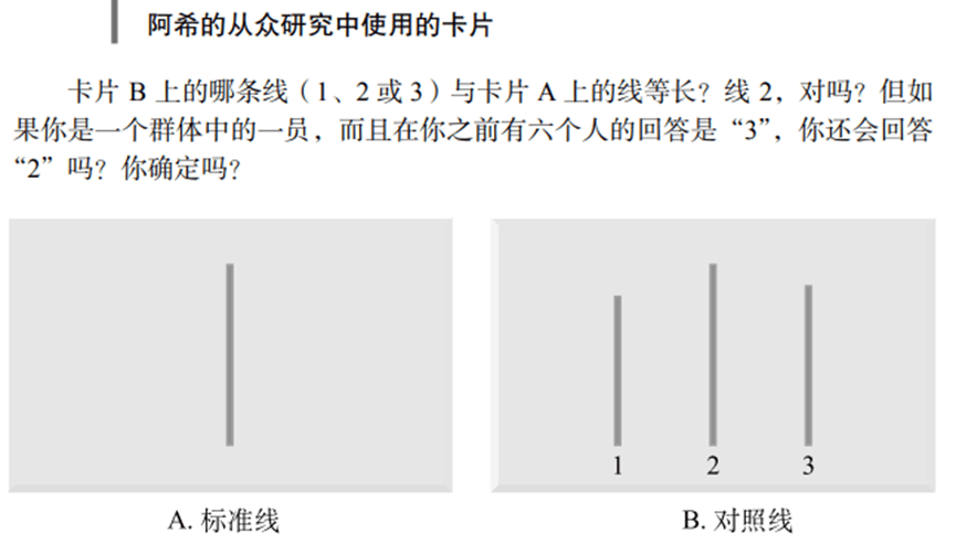 【知识大盘点】阿希从众实验揭示群体行为背后的心理驱动力