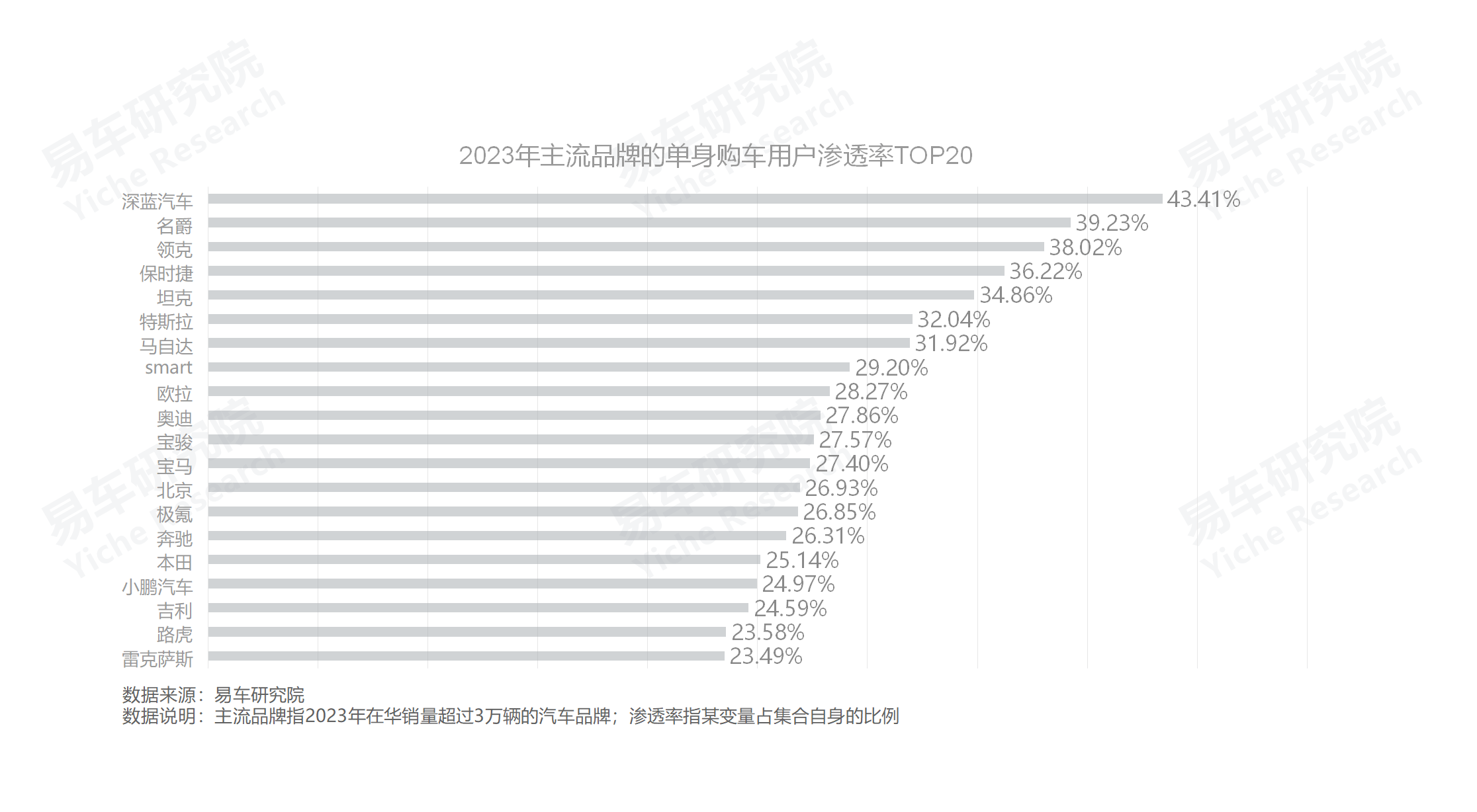 易车研究院发布单身车市洞察报告(2024版):谁引爆了