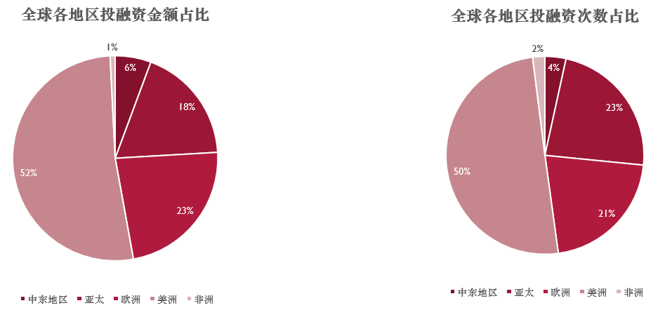 globalfintechfundingtrendsreport全球金融科技投融资趋势报告2023