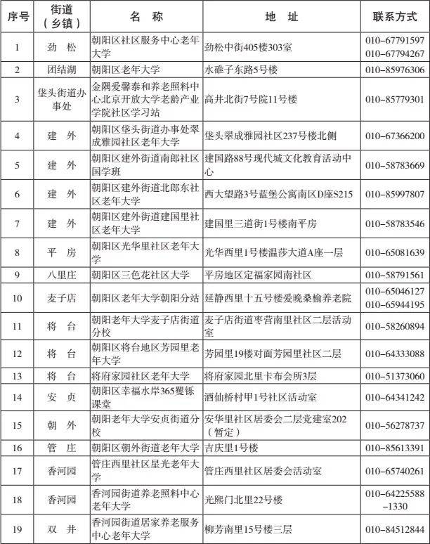 老年大学都能学啥?如何报名?