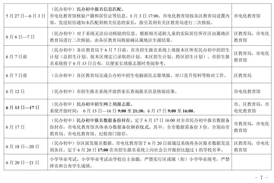 重磅2024广州幼升小小升初招生日程安排流出