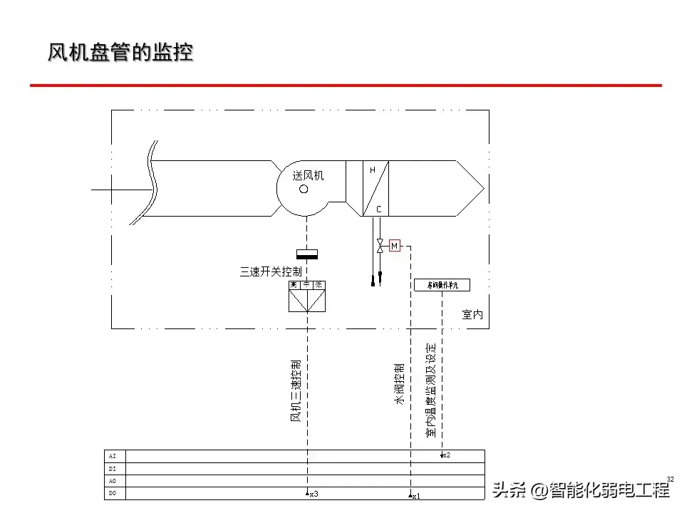 什么是新风机BA系统(新风机组系统功能及构成)