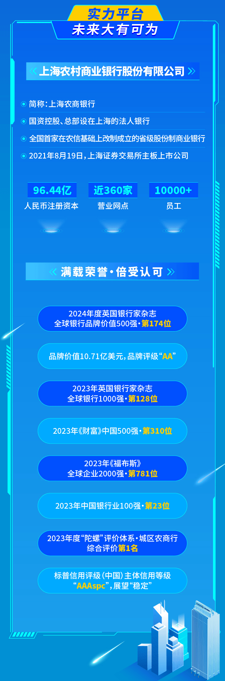 社招上海农商银行2024年春季社会招聘正式开启