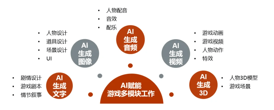 AI应用领域图片