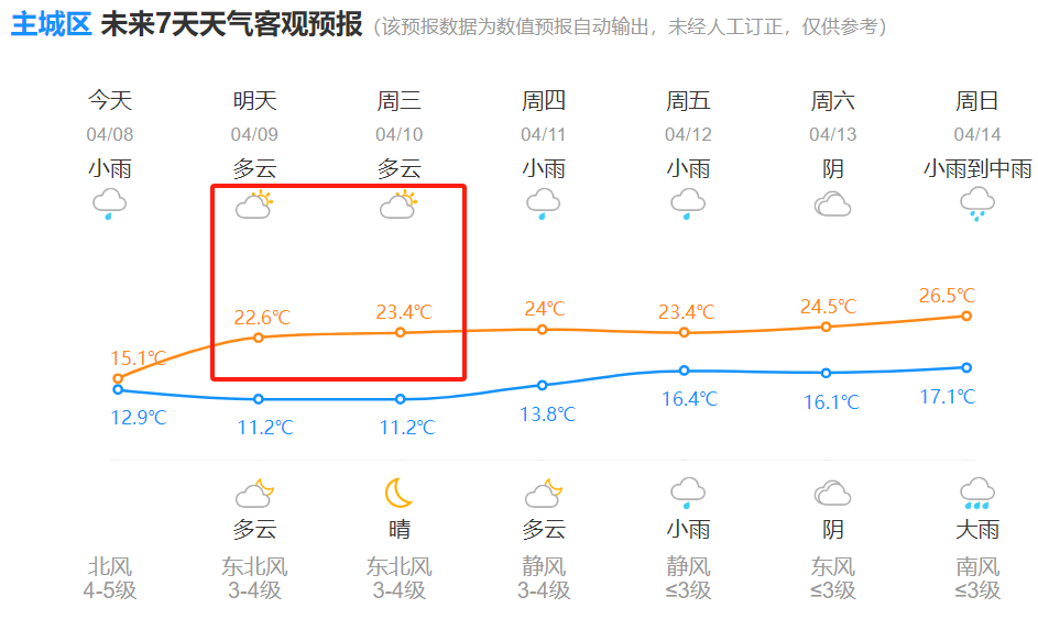 好天气明天上线抓紧享受下一波反转又在路上了
