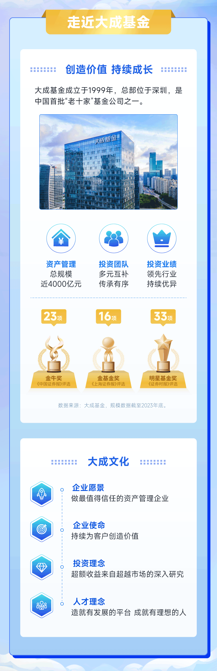 实习信息大成基金2025届暑期实习生招聘