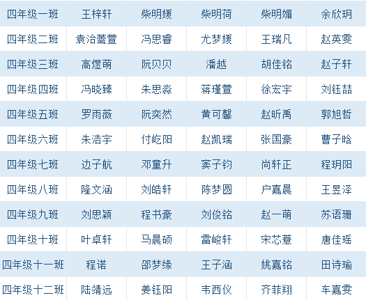 西安市浐灞第十八小学争做四有好少年之有德少年名单出炉啦