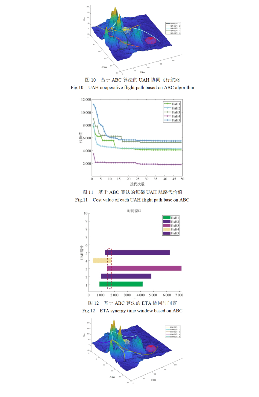 cicc原创基于hmeabc算法的多无人直升机时间协同航路规划