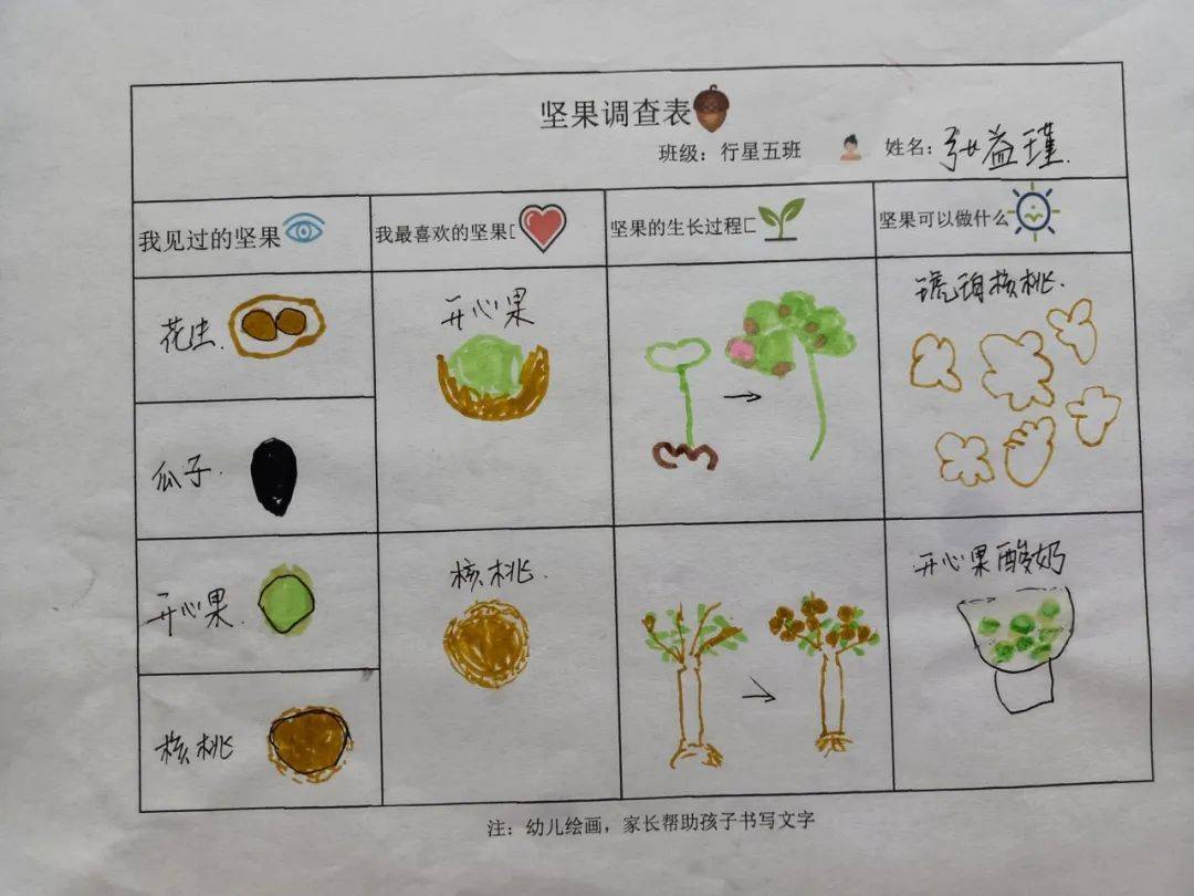 植物种子调查表图片