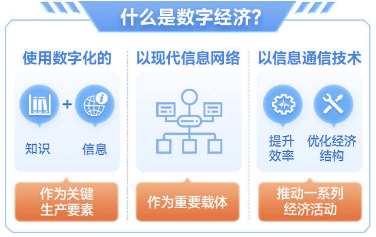 鹏华智投数字经济混合盛大开售!