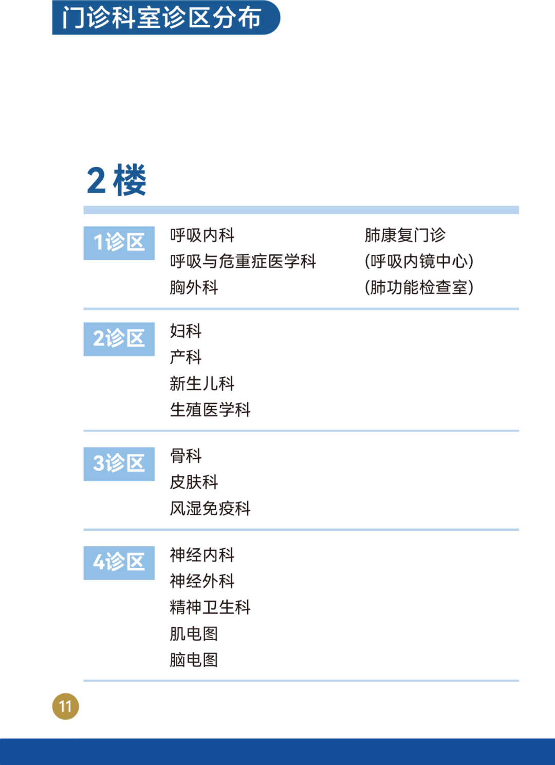 邵逸夫医院 便民指南