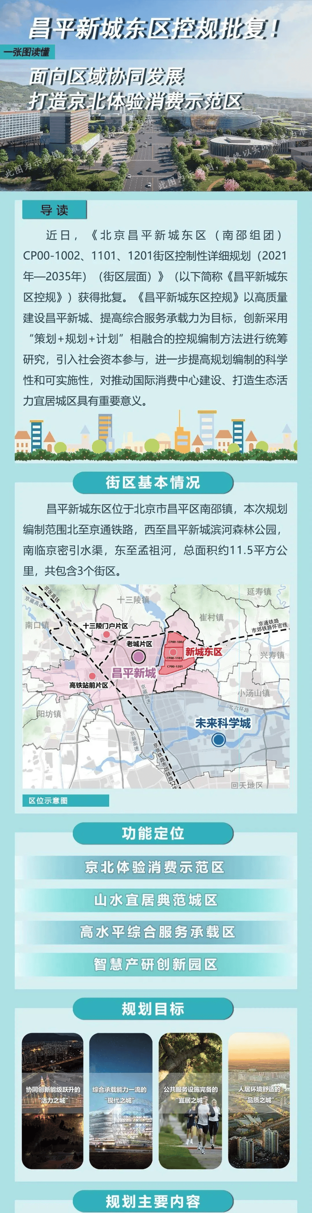 2021昌平南邵规划图片