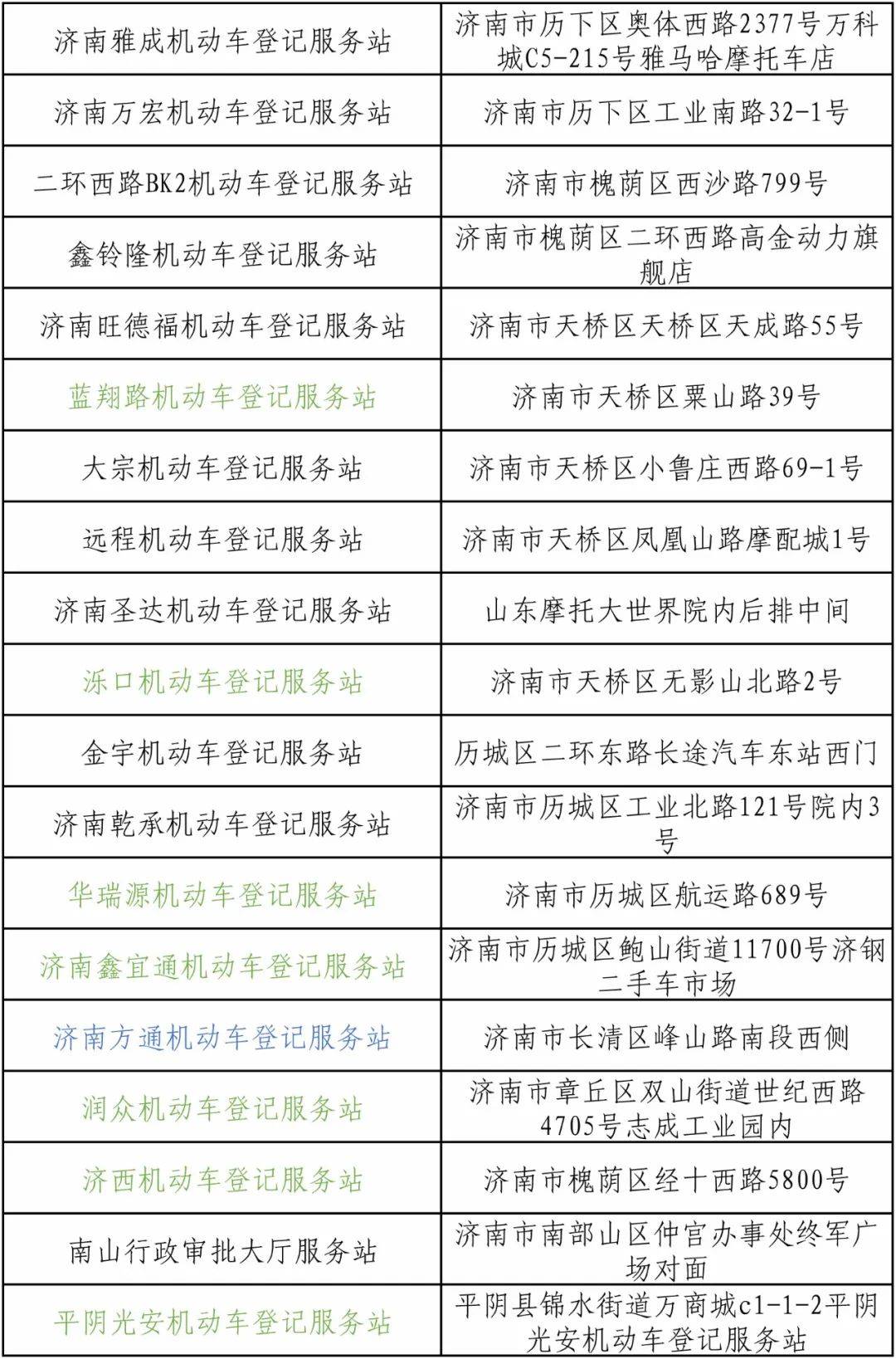 摩托车过户详细流程~_搜狐汽车_搜狐网