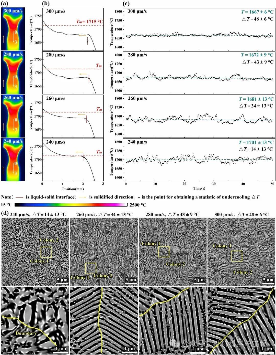 西工大苏海军团队氧化物小平面共晶陶瓷复合材料定向凝固行为新突破
