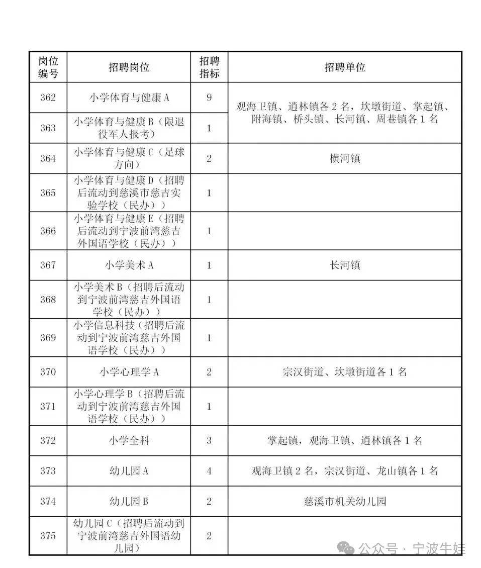 226人!慈溪市公开招聘2024年中小学和幼儿园教师