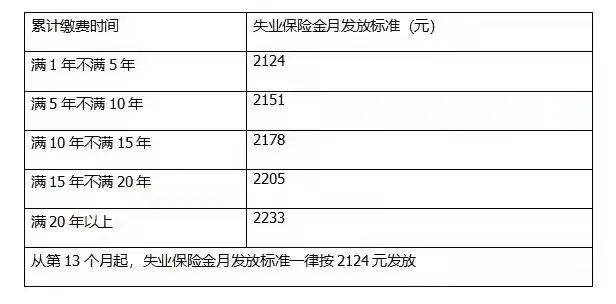 40岁后，社保里有2笔钱可以领取！大部分人不知道