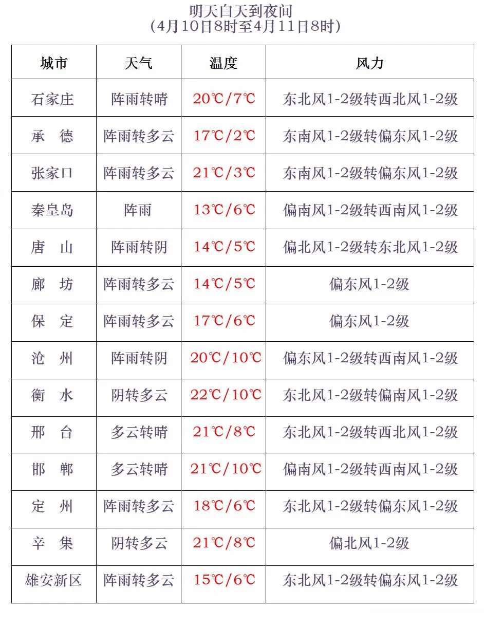 沧州天气预报图片