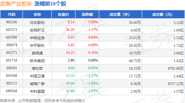 43%,捷强装备领跌,主力资金净流出3.56亿元_数据_整理_内容
