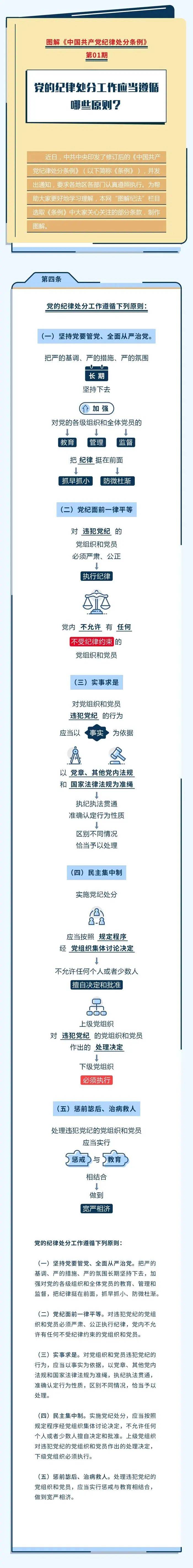 图解纪律处分条例丨党的纪律处分工作应当遵循哪些原则_梁硕_姜玉霞