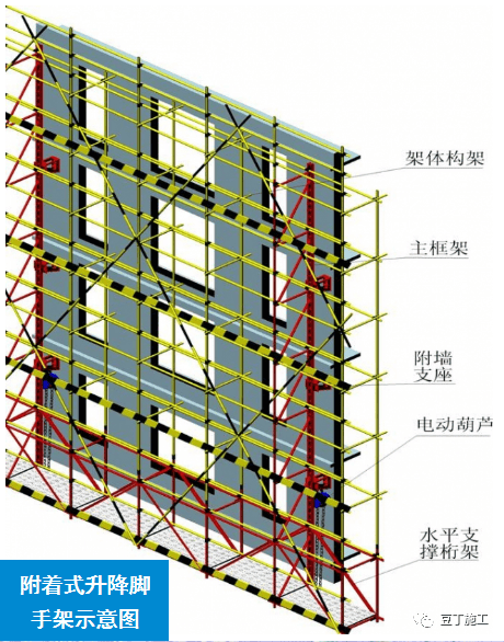 爬架施工全流程图片