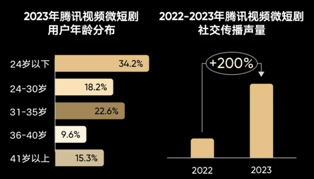 深度探索数字营销领域：掌握百度收录情况的实践技巧与心得