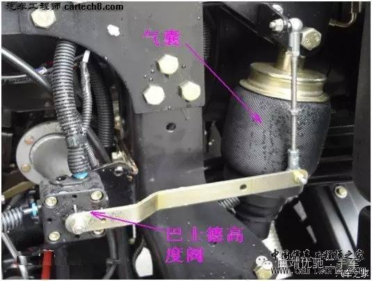 汽车空气悬架系统控制详解!_搜狐汽车_搜狐网