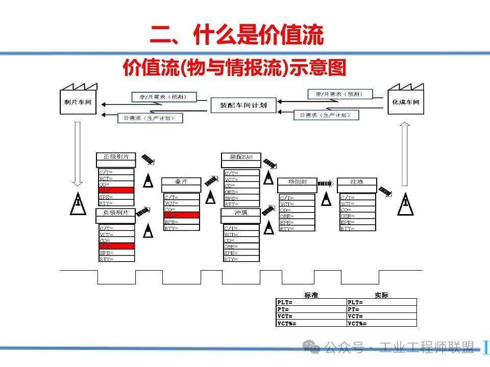 精益生产