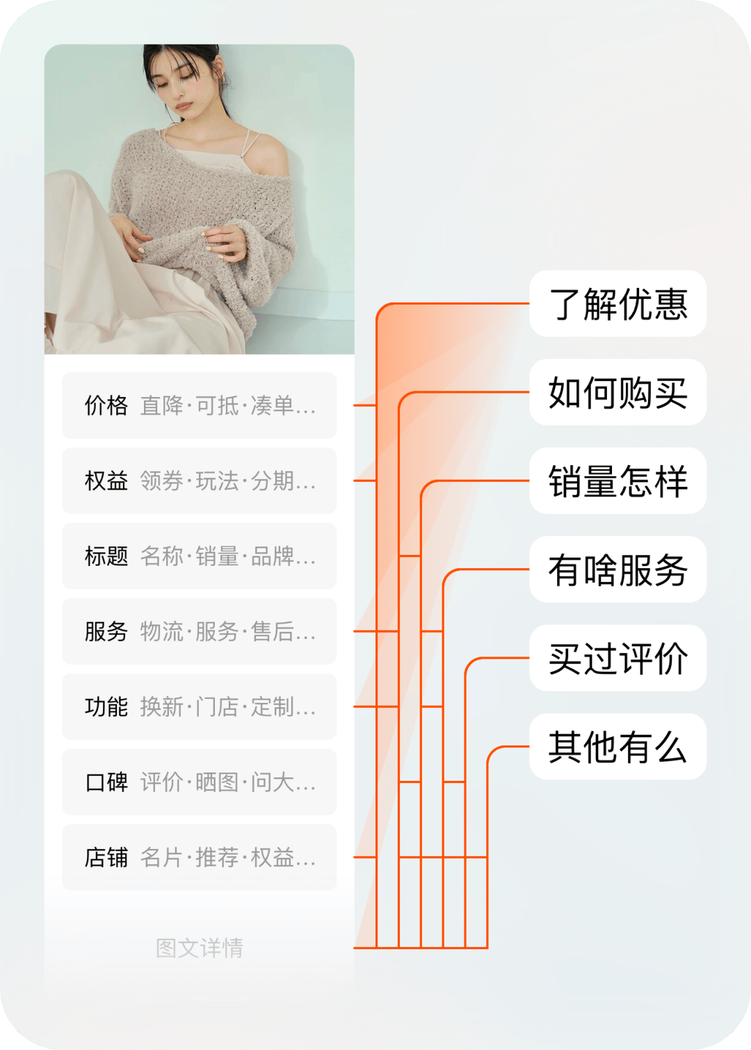 淘宝详情界面改版直接卷上天
