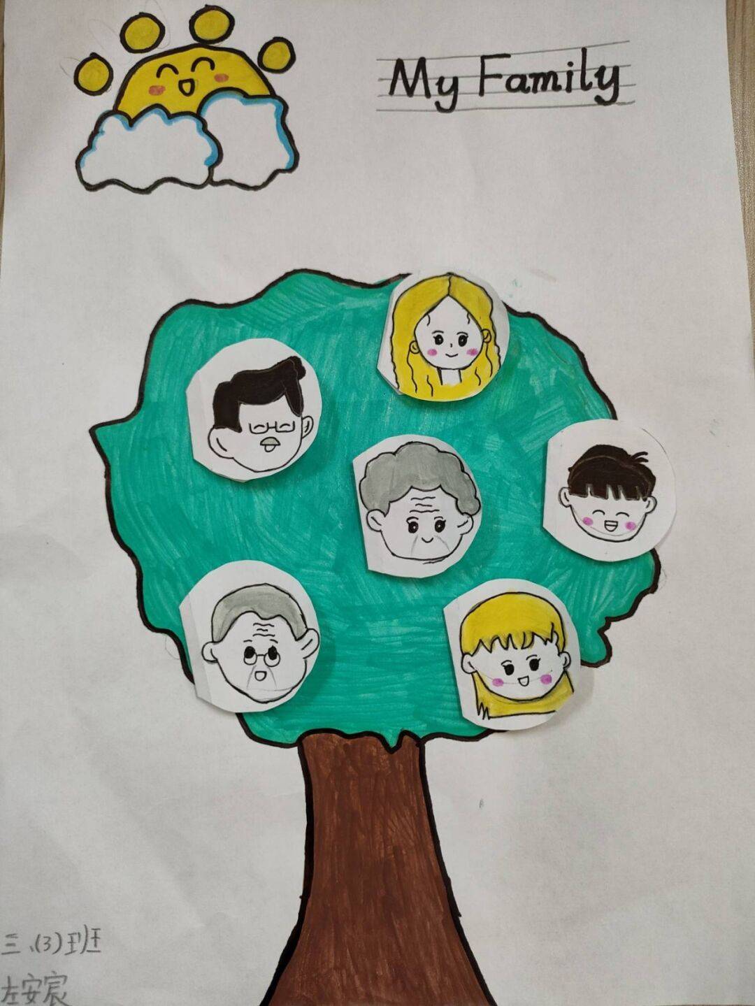 家庭树,简笔画英语图片