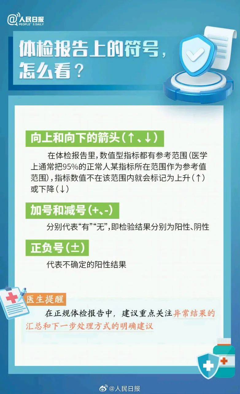 血脂异常,脂肪肝,肿瘤标志物囊肿,增生,结节,息肉都是什么?