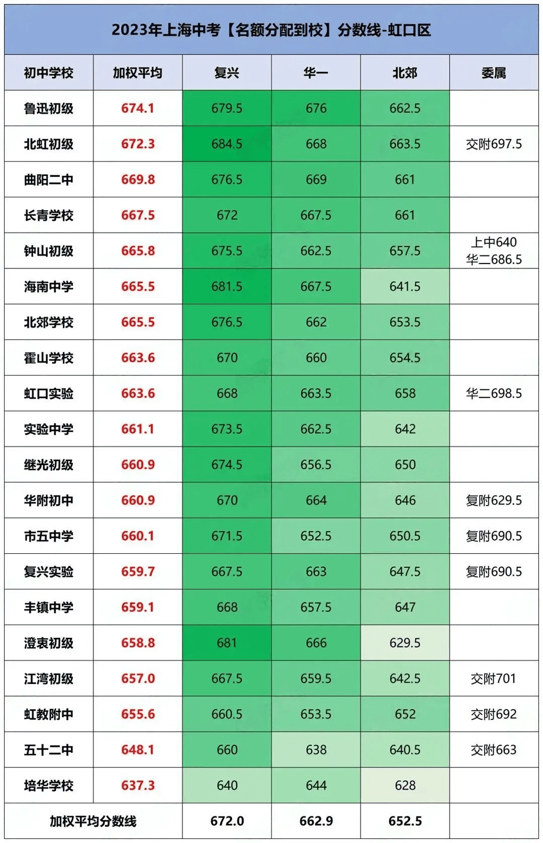 查询中学考试成绩_罗定中学成绩查询_查询中学成绩怎么查询