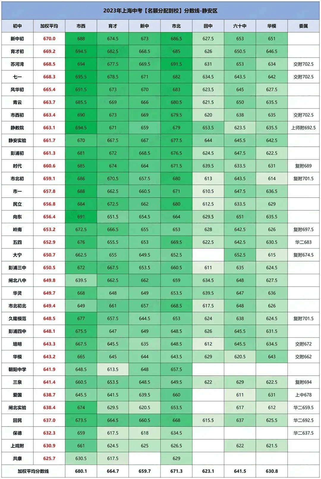 湛江科技學院專業錄取分數線_2023年湛江科技學院錄取分數線(2023-2024各專業最低錄取分數線)_湛江科技2021年錄取分數