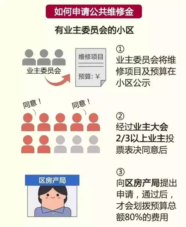 管理物业是什么部门(管理物业的机构是什么)
