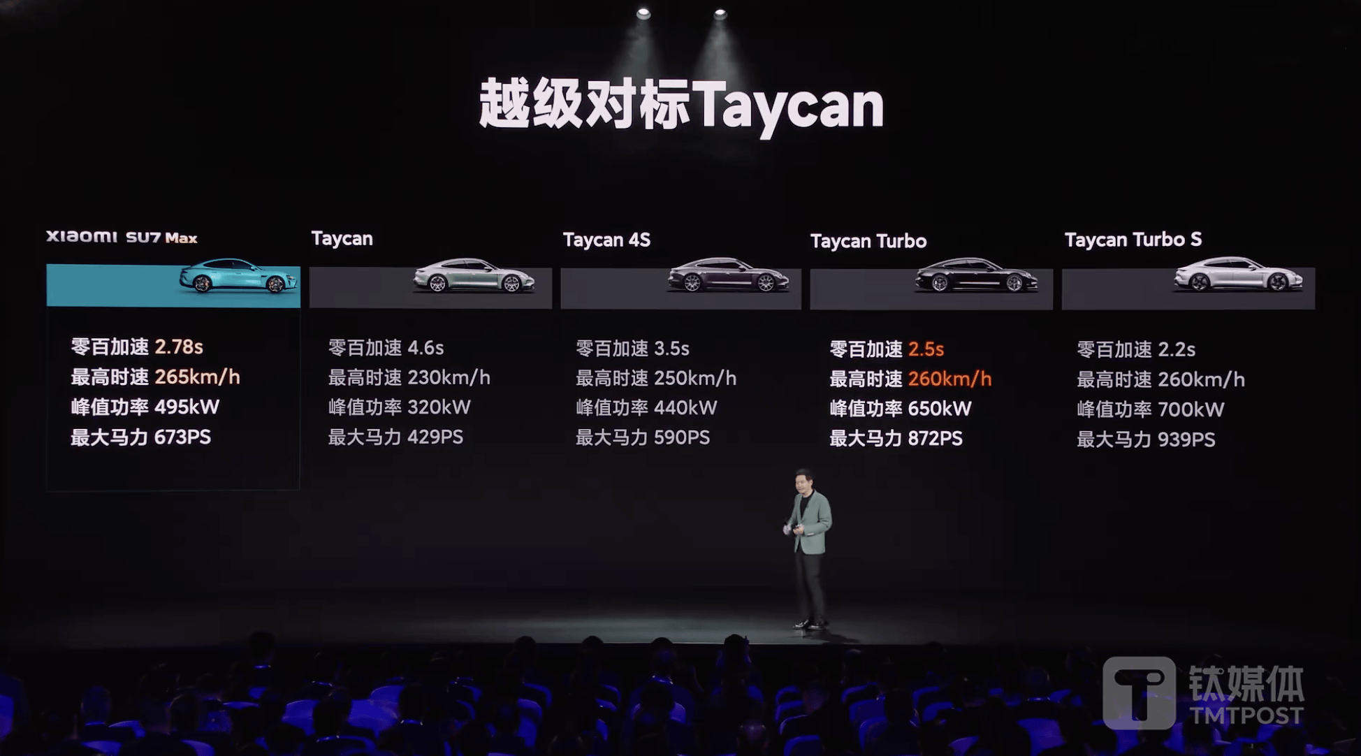 智己与小米,放下体面上「刺刀」|钛度车库_汽车_刘涛_发布会