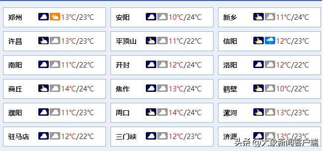 大象早报洛阳市任免国家工作人员郑州杨柳絮点位预警