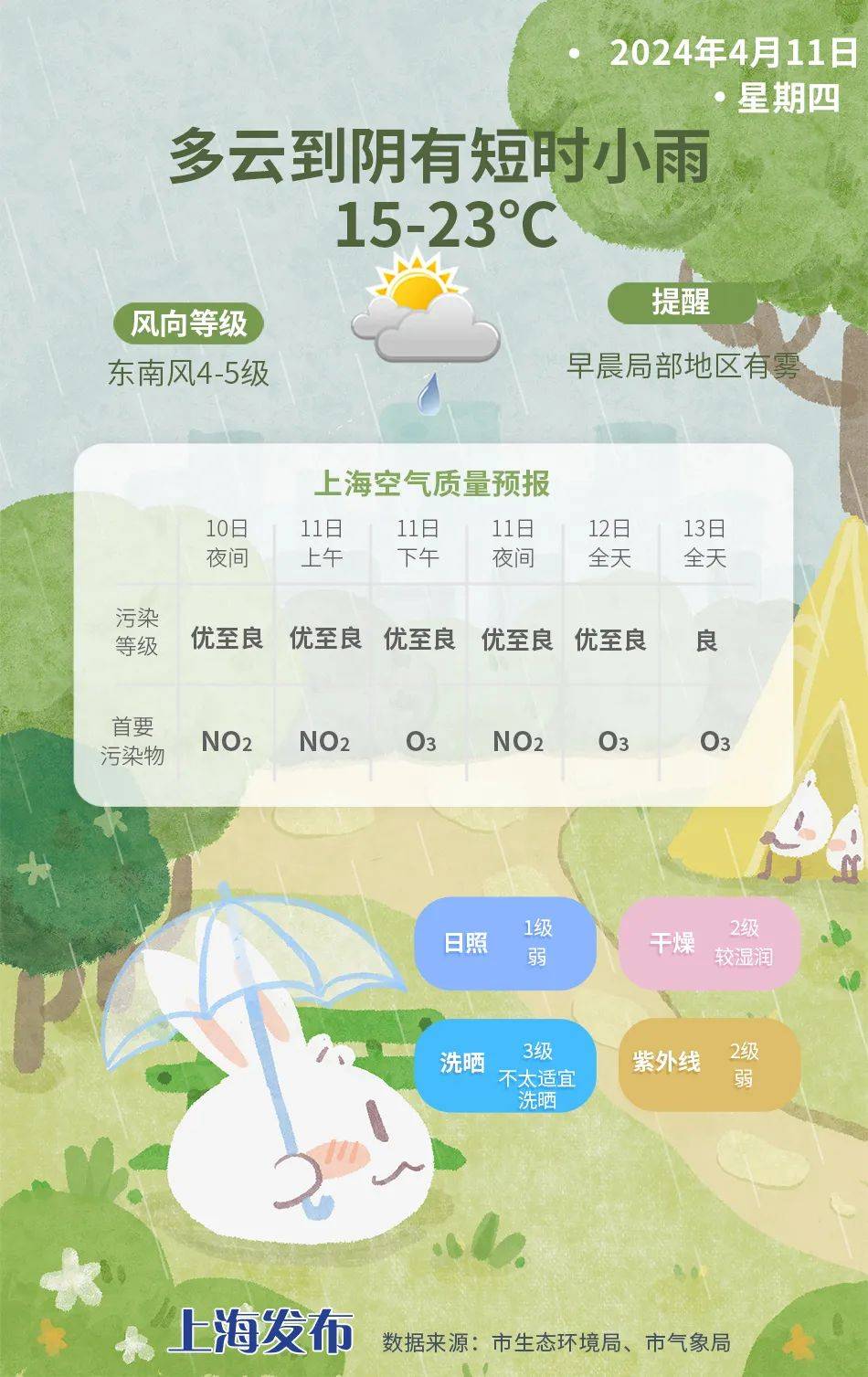 气温_多云到阴_天空