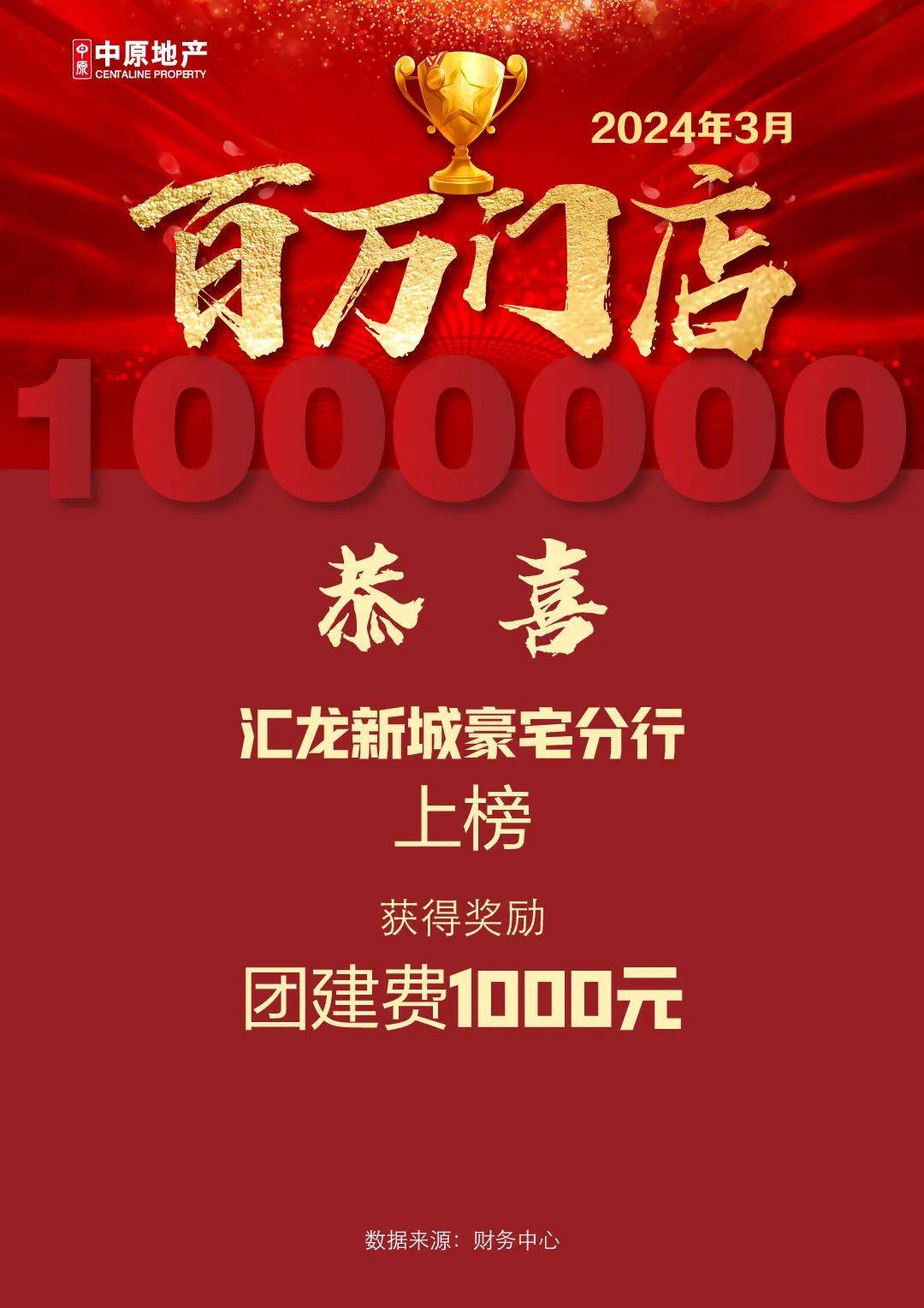 喜报3月中介住宅部百万门店出炉