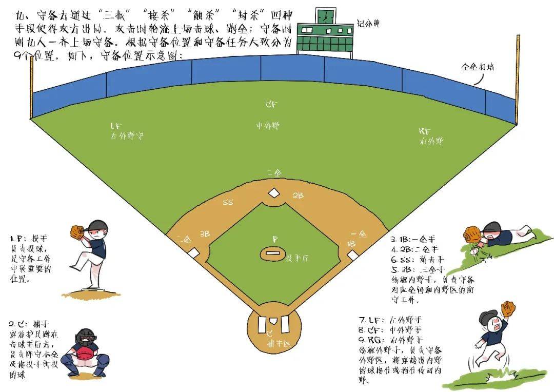 软式棒垒球规则及图解图片