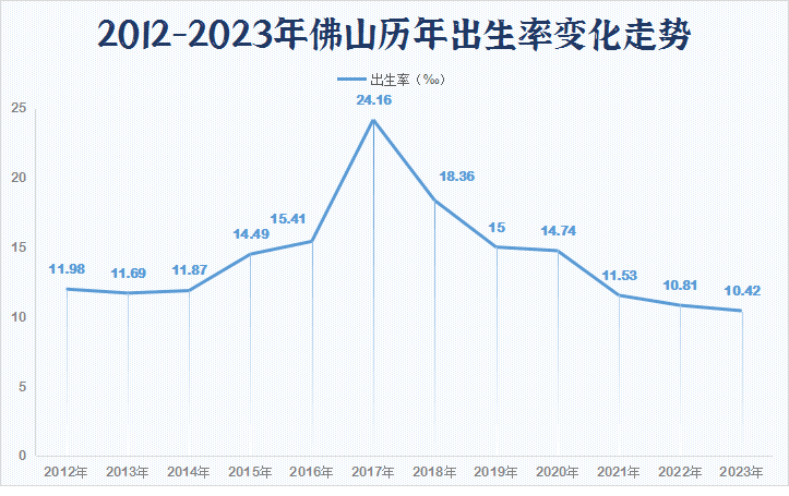 佛山人口图片