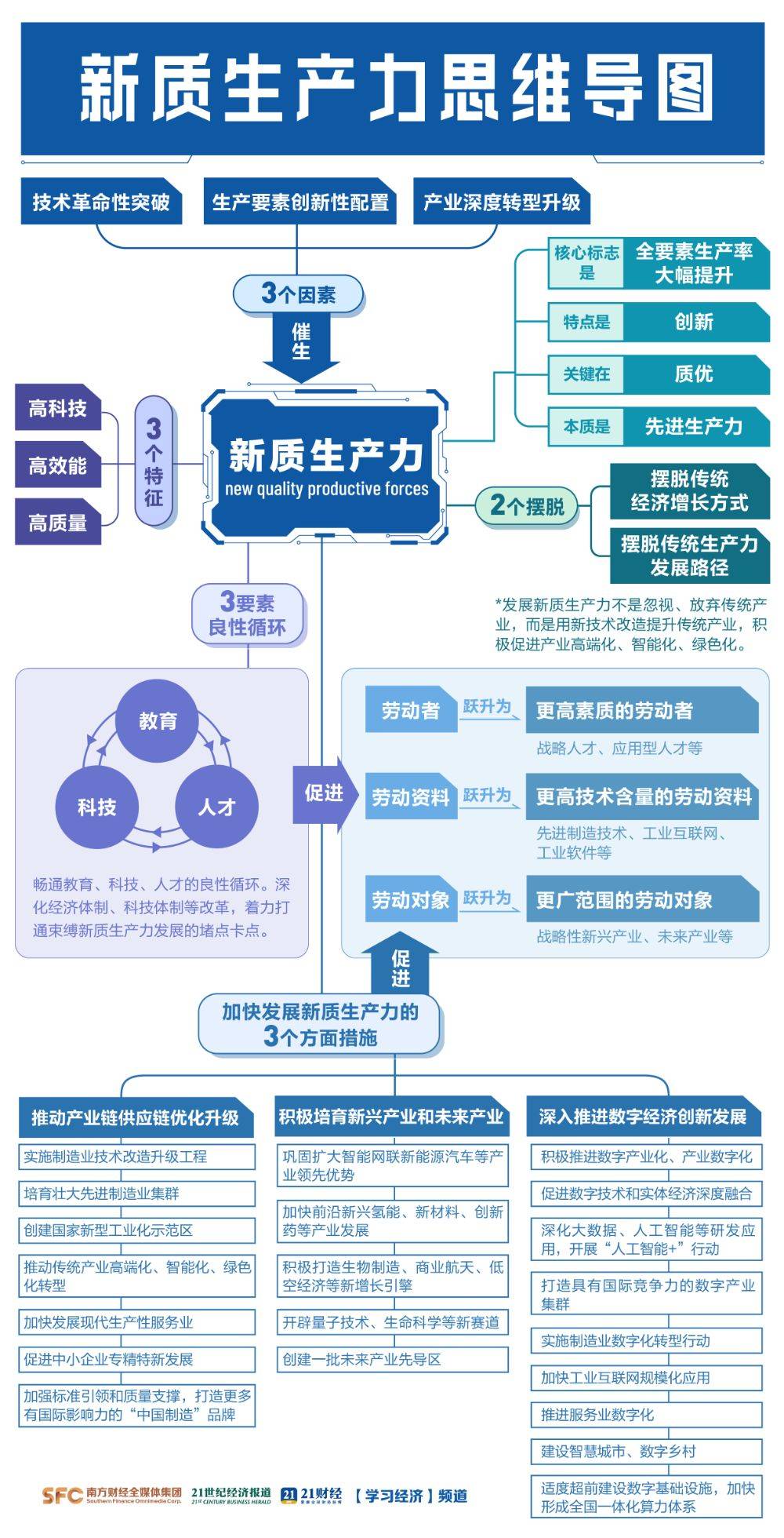 生产部思维导图图片