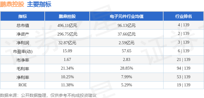 股票行情快报鹏鼎控股0029384月10日主力资金净卖出78736万元