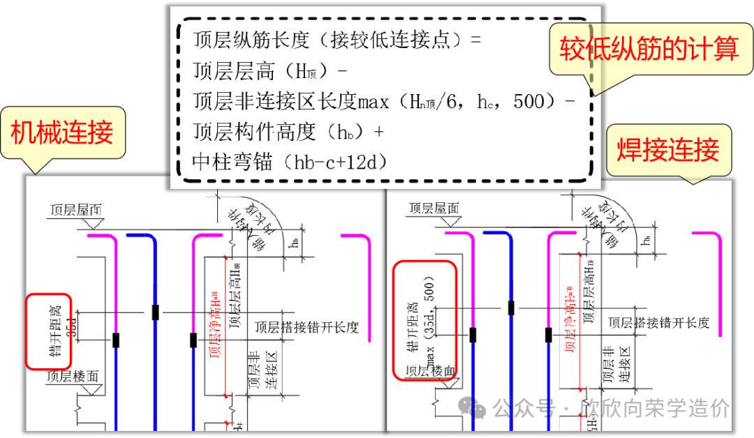 框架柱平法9