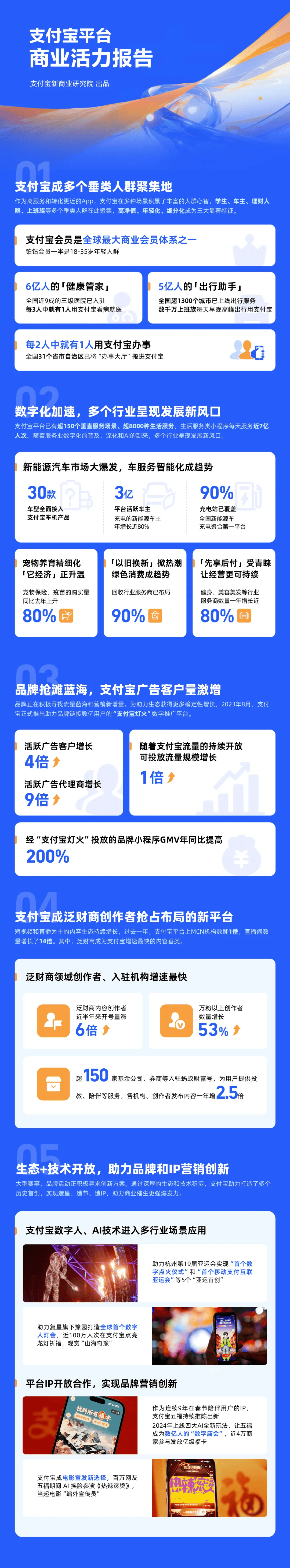 数亿用户的"支付宝灯火"数字推广平台,目前实现活跃广告客户增长4倍