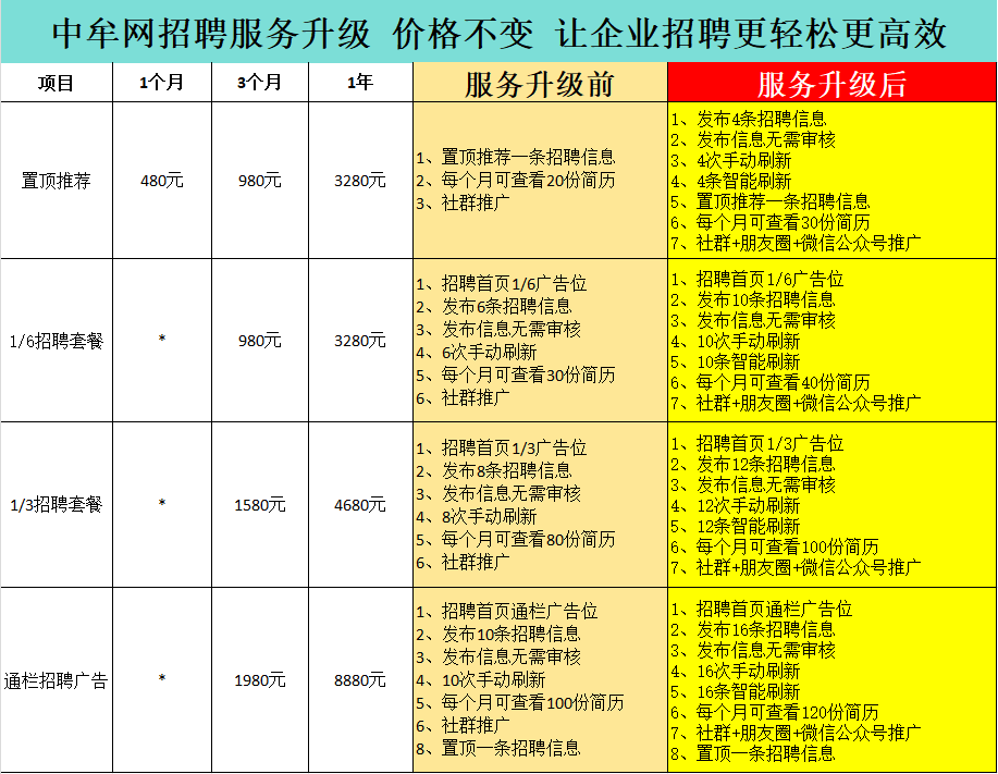 中牟网招聘服务升级 价格不变|求职群限时开放,速进!_平台_企业_工作