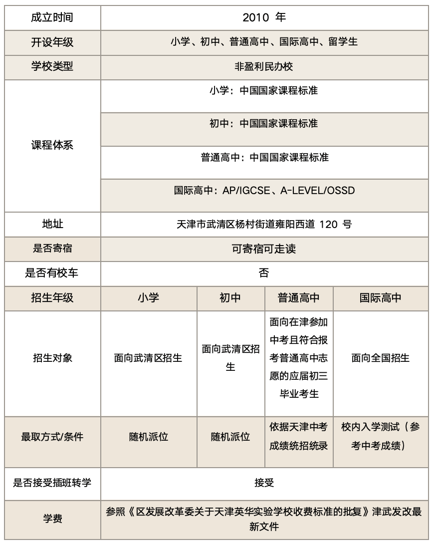 学校概况4月21日视界国际教育升学盛典英华实验学校将会亲临现场,分享
