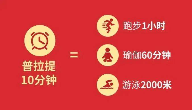 随着魏巍对普拉提不断创新改良,妻子紧随其后跟练,身体果真发生惊人