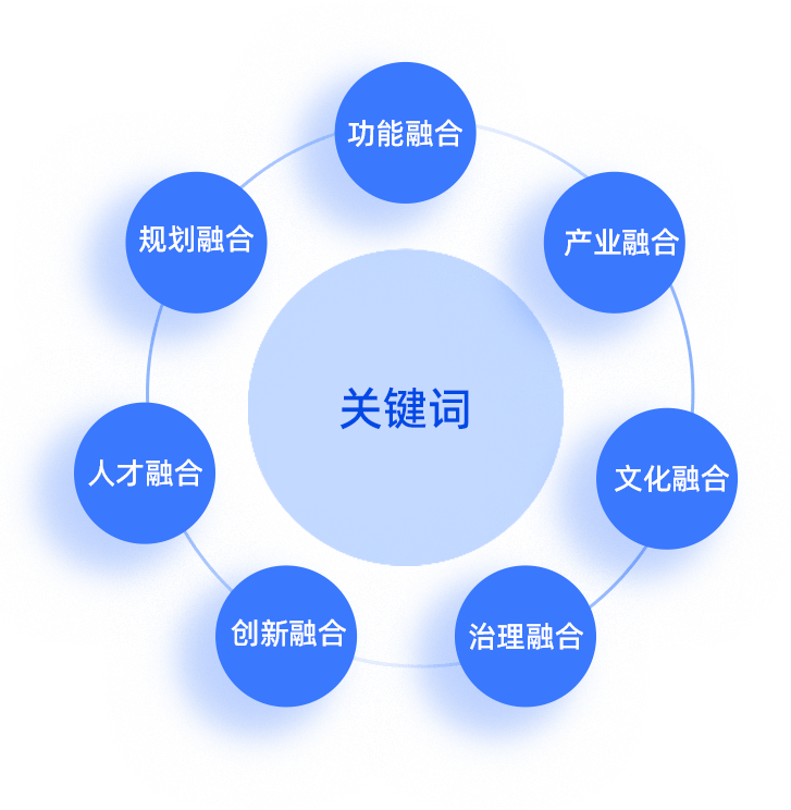 工作聚焦 |《关于助力推进超大城市城乡融合高质量发展 深化实施乡村