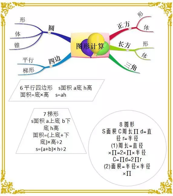 数学司令思维导图图片